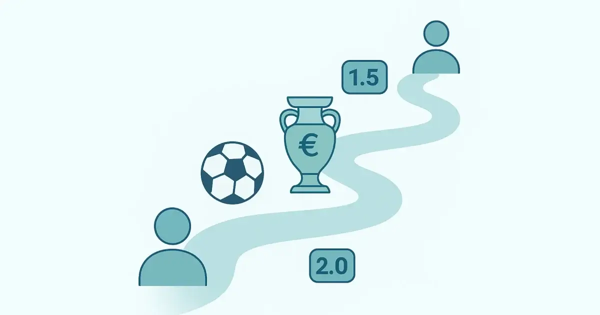Beginner's guide to Euro betting strategies. Visual summary of bankroll management, odds analysis and value betting.
